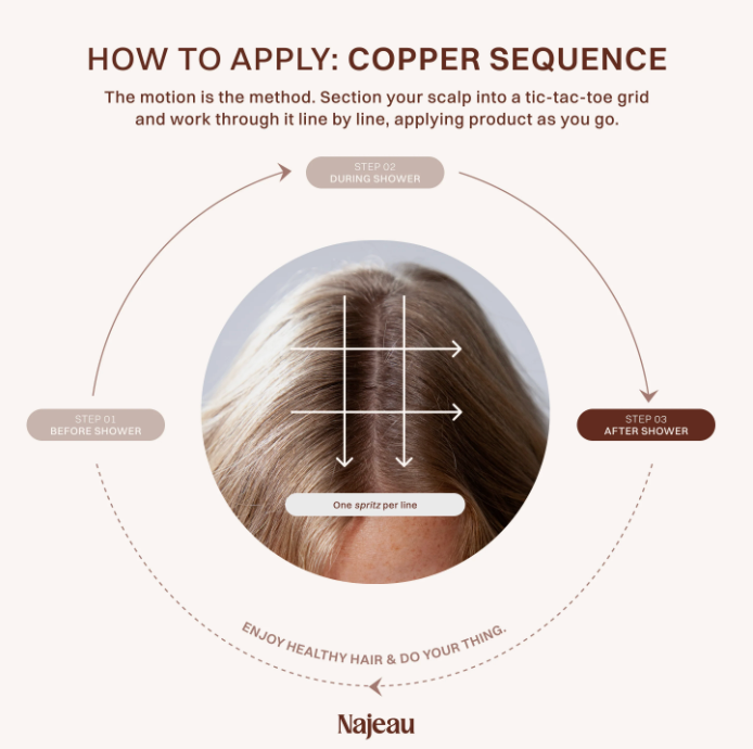 Copper Sequence
